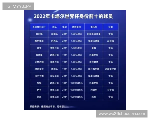 2022年卡塔尔世界杯晋级球队名单全解析及赛程预测 2022年卡塔尔世界杯晋级球队名单全解析及赛程预测