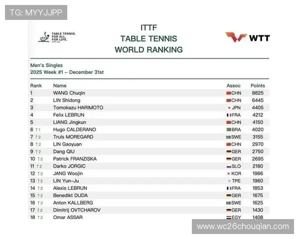 2026世界杯已出线名单最新消息及各参赛国家晋级详情 2026世界杯已出线名单最新消息及各参赛国家晋级详情