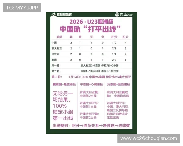 2026年世界杯中国出线的关键因素和可能遇到的挑战分析 2026年世界杯中国出线的关键因素和可能遇到的挑战分析
