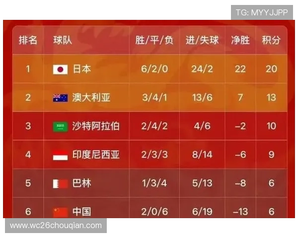 2026年世界杯亚洲区附加赛最新战况报道与比赛结果实时更新