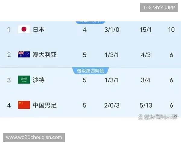 2026年世界杯亚洲区预选赛积分排名统计与各队积分分布分析 2026年世界杯亚洲区预选赛积分排名统计与各队积分分布分析