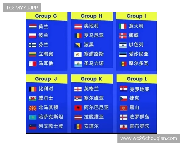 2026年世界杯分组情况详解,哪些国家有望提前晋级淘汰赛 2026年世界杯分组情况详解,哪些国家有望提前晋级淘汰赛