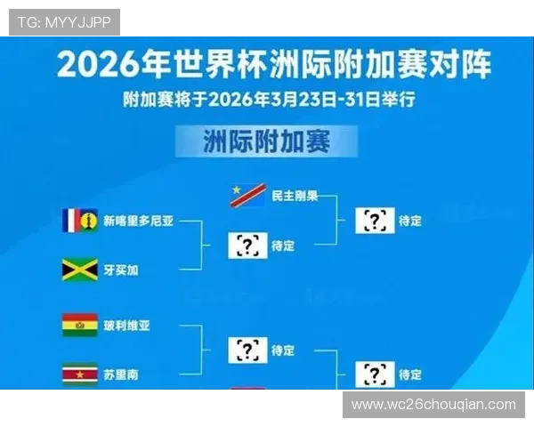 2026年世界杯各大洲名额分配详细解析与最新调整情况 2026年世界杯各大洲名额分配详细解析与最新调整情况