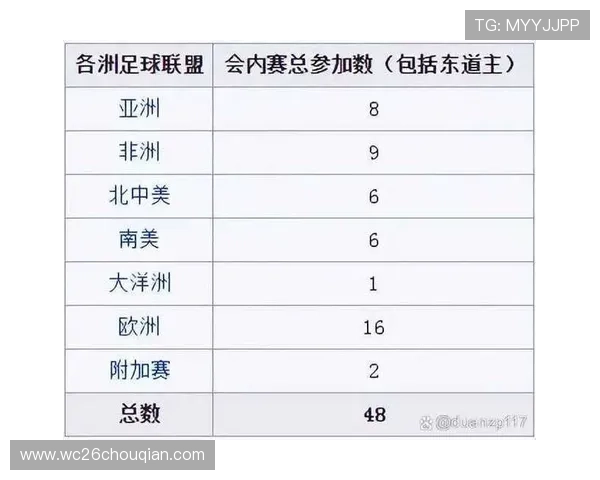 2026年世界杯扩军规则对比赛赛制和赛程安排的影响与调整建议 2026年世界杯扩军规则对比赛赛制和赛程安排的影响与调整建议