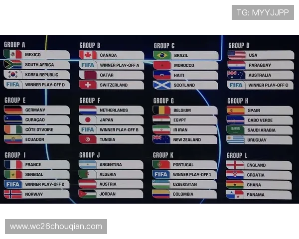 2026年北美世界杯名额分配原则及其对区域足球格局的深远影响