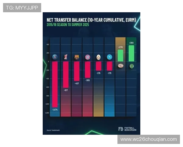 2026年欧洲名额竞争激烈程度及各国晋级可能性分析