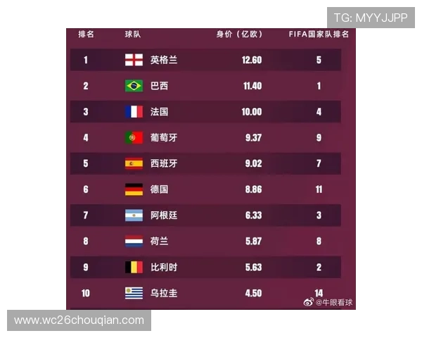 世界杯冠军榜：历史上获得冠军次数最多的国家队盘点