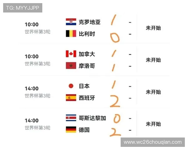 世界杯小组赛出线后晋级的关键因素与后续比赛准备技巧 世界杯小组赛出线后晋级的关键因素与后续比赛准备技巧