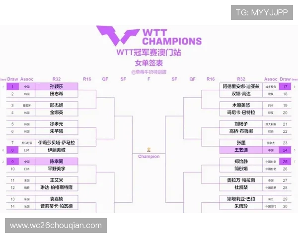 澳门单打世界杯比赛规则中的比赛流程与晋级规则详细解读 澳门单打世界杯比赛规则中的比赛流程与晋级规则详细解读