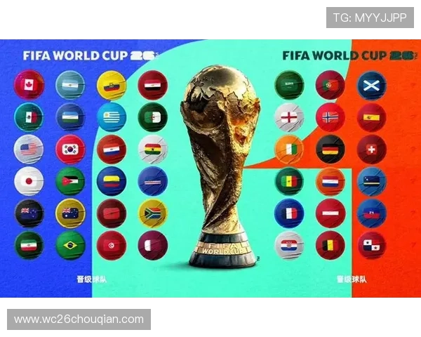 2026年世界杯48队分组规则全面介绍及各组可能的对阵情况分析 2026年世界杯48队分组规则全面介绍及各组可能的对阵情况分析
