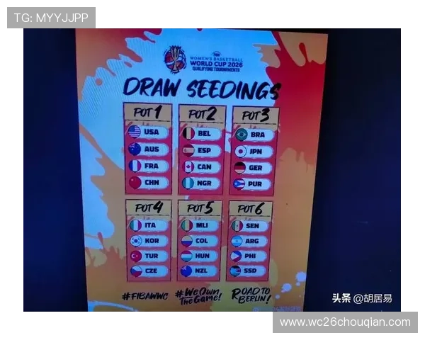 2026年世界杯分组抽签最新预测及详细分析全面解析