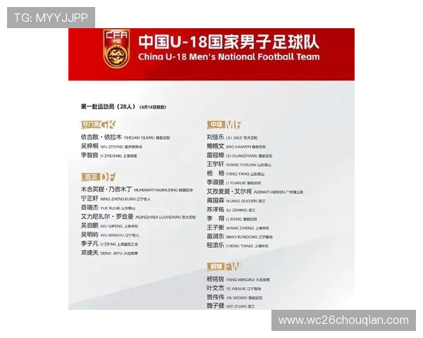 2026年中国队参加世界杯的最终名单公布,主力阵容和替补球员全面盘点 2026年中国队参加世界杯的最终名单公布,主力阵容和替补球员全面盘点