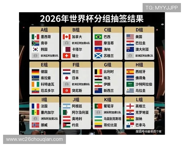 2026年美加墨世界杯48强产生的详细过程与最新预测分析 2026年美加墨世界杯48强产生的详细过程与最新预测分析