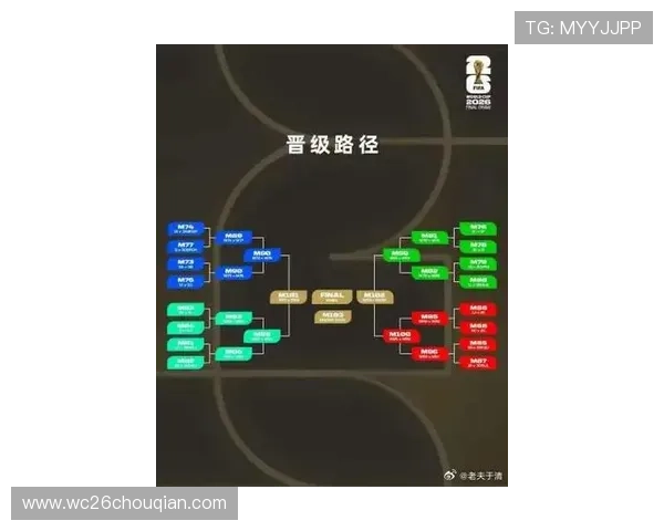 2026年美加墨世界杯比赛时间及赛程安排,帮助球迷提前掌握比赛时间信息 2026年美加墨世界杯比赛时间及赛程安排,帮助球迷提前掌握比赛时间信息