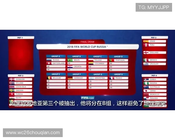 世界杯分组怎么分配的,专家解读抽签流程、规则以及影响比赛的关键因素 世界杯分组怎么分配的,专家解读抽签流程、规则以及影响比赛的关键因素
