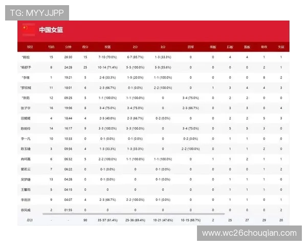 中国女篮2026世界杯预选赛赛程安排及重要比赛时间，助力球迷提前了解赛事信息