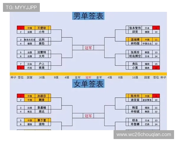 全面解读世界杯分组抽签规则的最新调整及其对比赛公平性的影响分析 全面解读世界杯分组抽签规则的最新调整及其对比赛公平性的影响分析