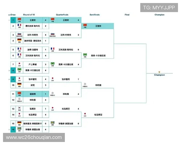 2026年世界杯48支球队淘汰赛赛制的具体安排与比赛日程安排详解 2026年世界杯48支球队淘汰赛赛制的具体安排与比赛日程安排详解
