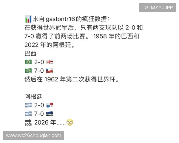 2026年世界杯冠军次数排名前十的国家详细介绍与历史成就