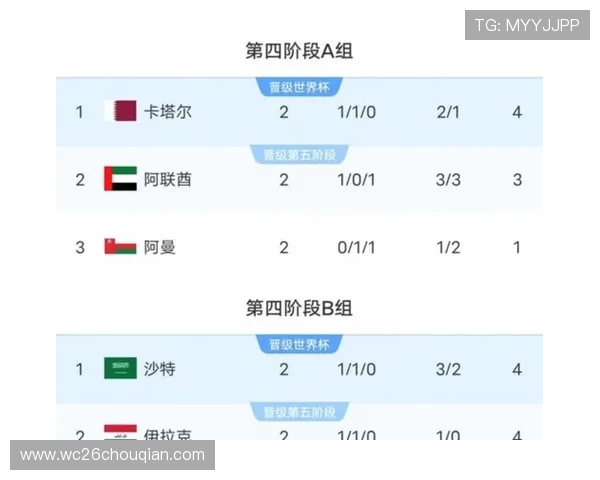 2026年世界杯参赛队伍名单及各队历史战绩和晋级路径解析 2026年世界杯参赛队伍名单及各队历史战绩和晋级路径解析