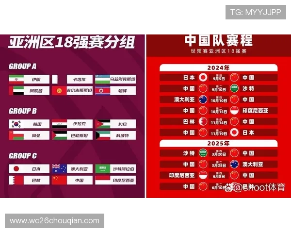 世界杯亚洲区预选赛比赛地点变动原因及对球队备战的影响分析