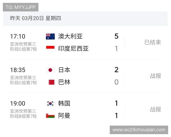 美加墨世界杯亚洲区名额竞争激烈，亚洲球队如何制定有效的备战策略