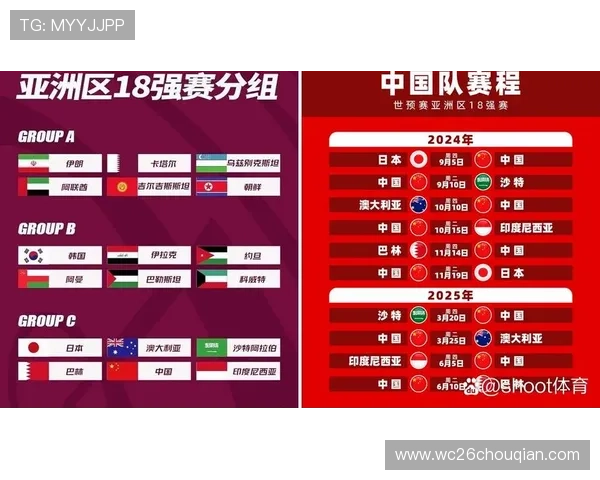 美加墨世界杯亚洲区预选赛赛程最新更新，详细比赛时间和重要赛事预告