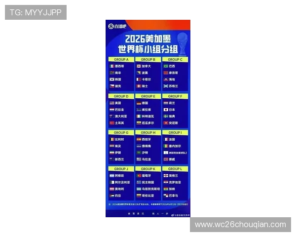 2026年世界杯48支参赛球队完整名单公布及详细介绍