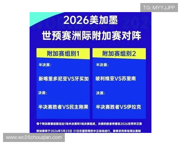 2026年世界杯分组抽签结果最新公布，强队分组情况及晋级概率全面解析