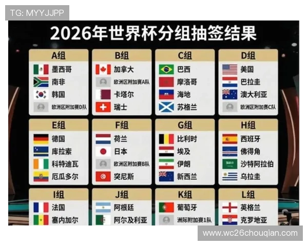 2026年世界杯48支球队晋级赛制详细解析与最新编排方案
