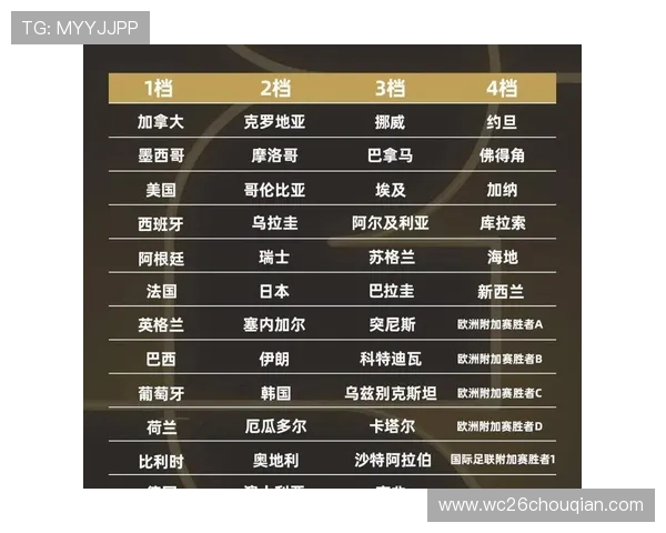 2026年世界杯竞猜活动有哪些常见类型和奖励机制全面解析帮助玩家提升竞猜技巧