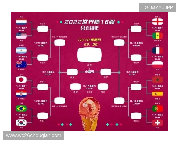 2026年俄罗斯世界杯小组分组表公布后各队实力对比与赛程安排分析