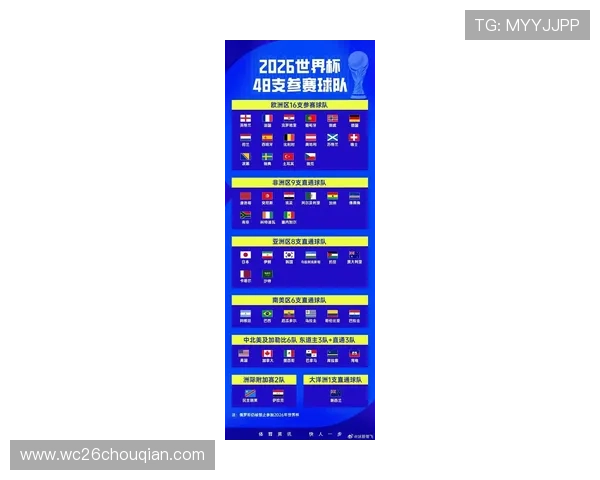 2026年世界杯预选赛赛程时间表完整版，涵盖各大洲预选赛具体时间安排与赛程安排