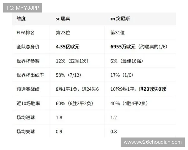2026年世界杯瑞典VS突尼斯比赛的历史交手纪录与战术分析