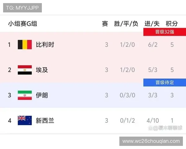 伊朗对阵埃及比赛全场比分实时更新与赛后数据分析 伊朗对阵埃及比赛全场比分实时更新与赛后数据分析